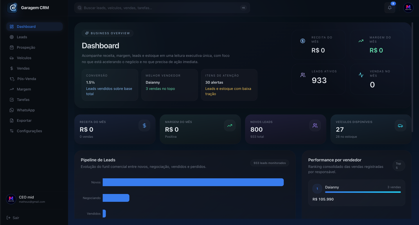 Dashboard do Garagem CRM